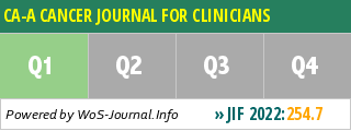 CA-A CANCER JOURNAL FOR CLINICIANS - WoS Journal Info