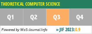 THEORETICAL COMPUTER SCIENCE - WoS Journal Info