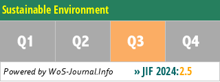 Sustainable Environment - WoS Journal Info