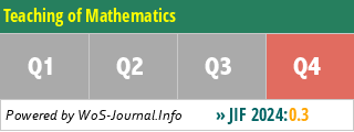 Teaching of Mathematics - WoS Journal Info