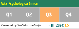 Acta Psychologica Sinica - WoS Journal Info