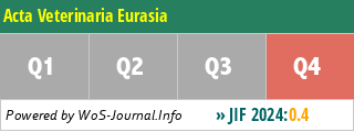 Acta Veterinaria Eurasia - WoS Journal Info