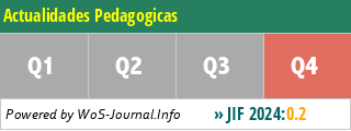 Actualidades Pedagogicas - WoS Journal Info