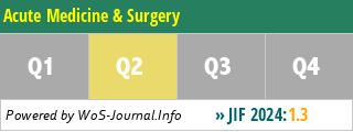 Acute Medicine & Surgery - WoS Journal Info