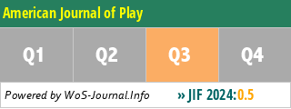 American Journal of Play - WoS Journal Info