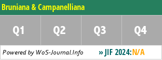 Bruniana & Campanelliana - WoS Journal Info