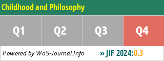 Childhood and Philosophy - WoS Journal Info