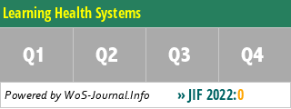 Learning Health Systems - WoS Journal Info