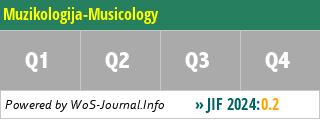 Muzikologija-Musicology - WoS Journal Info