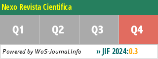 Nexo Revista Cientifica - WoS Journal Info