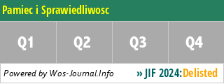 Pamiec i Sprawiedliwosc - WoS Journal Info