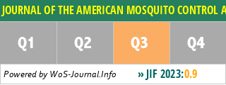 JOURNAL OF THE AMERICAN MOSQUITO CONTROL ASSOCIATION - WoS Journal Info