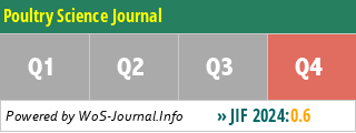 Poultry Science Journal - WoS Journal Info