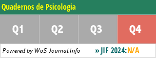 Quadernos de Psicologia - WoS Journal Info