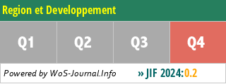 Region et Developpement - WoS Journal Info