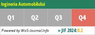 Ingineria Automobilului - WoS Journal Info