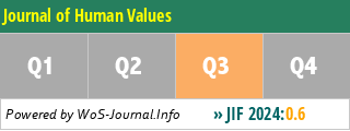 Journal of Human Values - WoS Journal Info