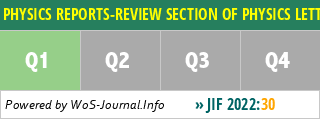 PHYSICS REPORTS-REVIEW SECTION OF PHYSICS LETTERS - WoS Journal Info