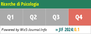 Ricerche di Psicologia - WoS Journal Info