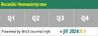 Roczniki Humanistyczne - WoS Journal Info