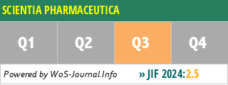 SCIENTIA PHARMACEUTICA - WoS Journal Info