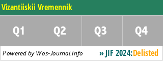 Vizantiiskii Vremennik - WoS Journal Info