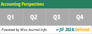 Accounting Perspectives - WoS Journal Info