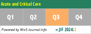 Acute and Critical Care - WoS Journal Info