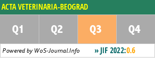ACTA VETERINARIA-BEOGRAD - WoS Journal Info