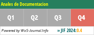 Anales de Documentacion - WoS Journal Info