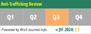 Anti-Trafficking Review - WoS Journal Info