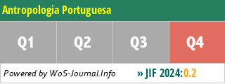 Antropologia Portuguesa - WoS Journal Info