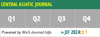 CENTRAL ASIATIC JOURNAL - WoS Journal Info