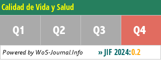 Calidad de Vida y Salud - WoS Journal Info