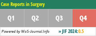 Case Reports in Surgery - WoS Journal Info