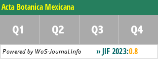 Acta Botanica Mexicana - WoS Journal Info