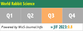 World Rabbit Science - WoS Journal Info