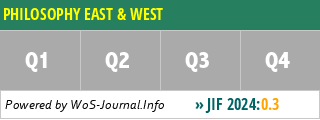 PHILOSOPHY EAST & WEST - WoS Journal Info