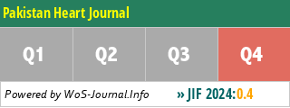 Pakistan Heart Journal - WoS Journal Info