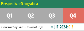 Perspectiva Geografica - WoS Journal Info