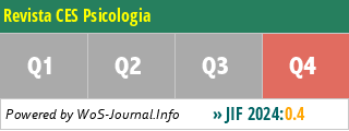 Revista CES Psicologia - WoS Journal Info