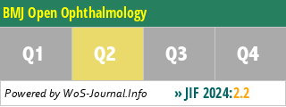 BMJ Open Ophthalmology - WoS Journal Info
