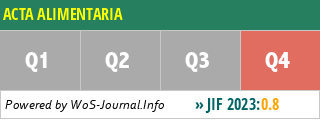 ACTA ALIMENTARIA - WoS Journal Info