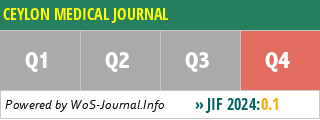 CEYLON MEDICAL JOURNAL - WoS Journal Info