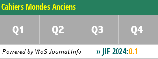 Cahiers Mondes Anciens - WoS Journal Info