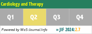 Cardiology and Therapy - WoS Journal Info