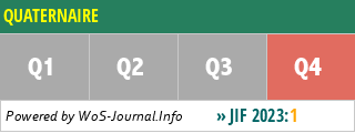 QUATERNAIRE - WoS Journal Info