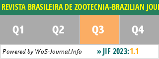 REVISTA BRASILEIRA DE ZOOTECNIA-BRAZILIAN JOURNAL OF ANIMAL SCIENCE - WoS Journal Info