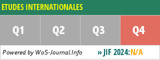 ETUDES INTERNATIONALES - WoS Journal Info