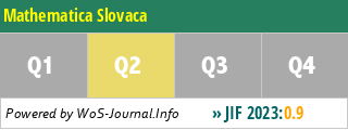 Mathematica Slovaca - WoS Journal Info